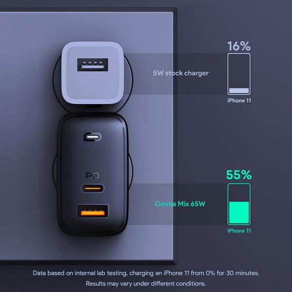 Aukey OMNIA Mix 65W Dual-Port PD Charger