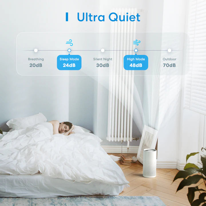 Meross Smart HEPA 13 Air Purifier