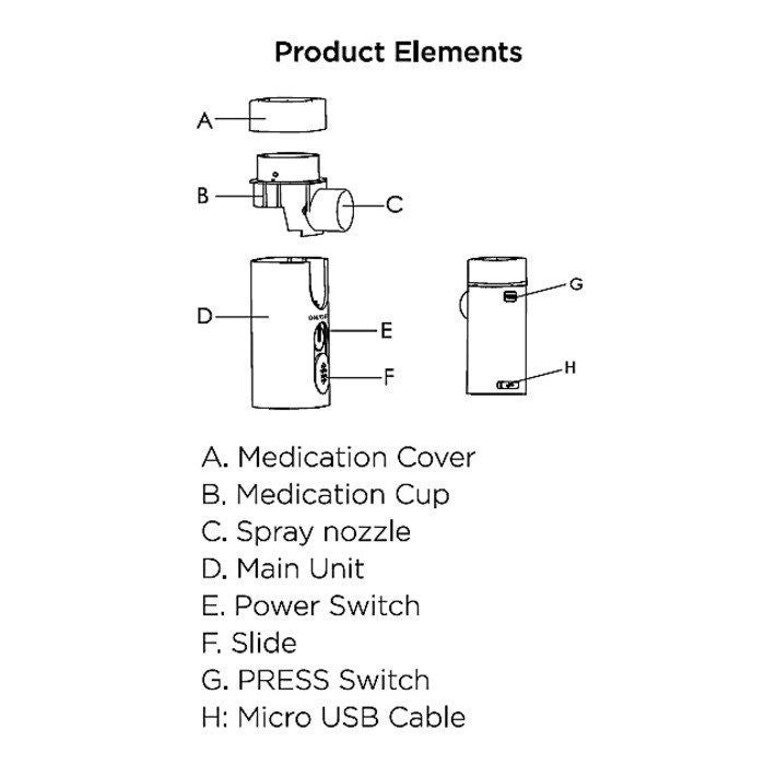 Trister ULTRASONIC MESH NEBULIZER