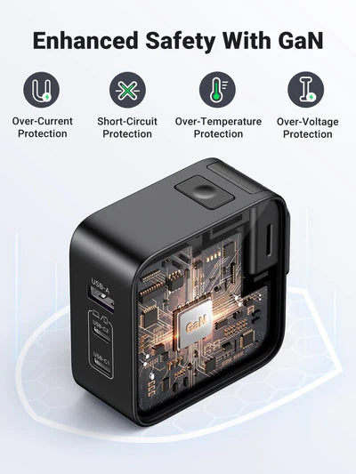 UGREEN 65W GaN Tech Worldwide Travel Fast Charger 3-Port