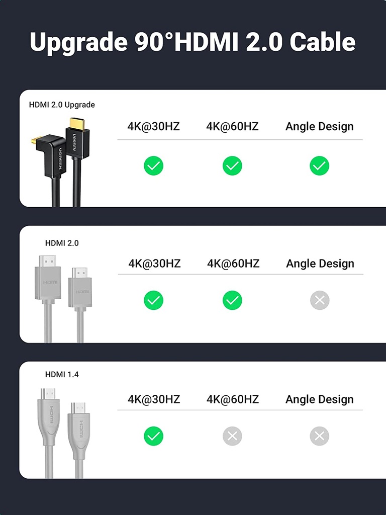 UGREEN 90 - Degree Angled 4K HDMI Cable - 2m