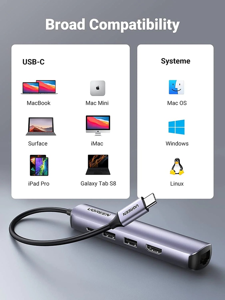 UGREEN HUB Ultra Slims 5-in-1 USB-C with Ethernet and HDMI