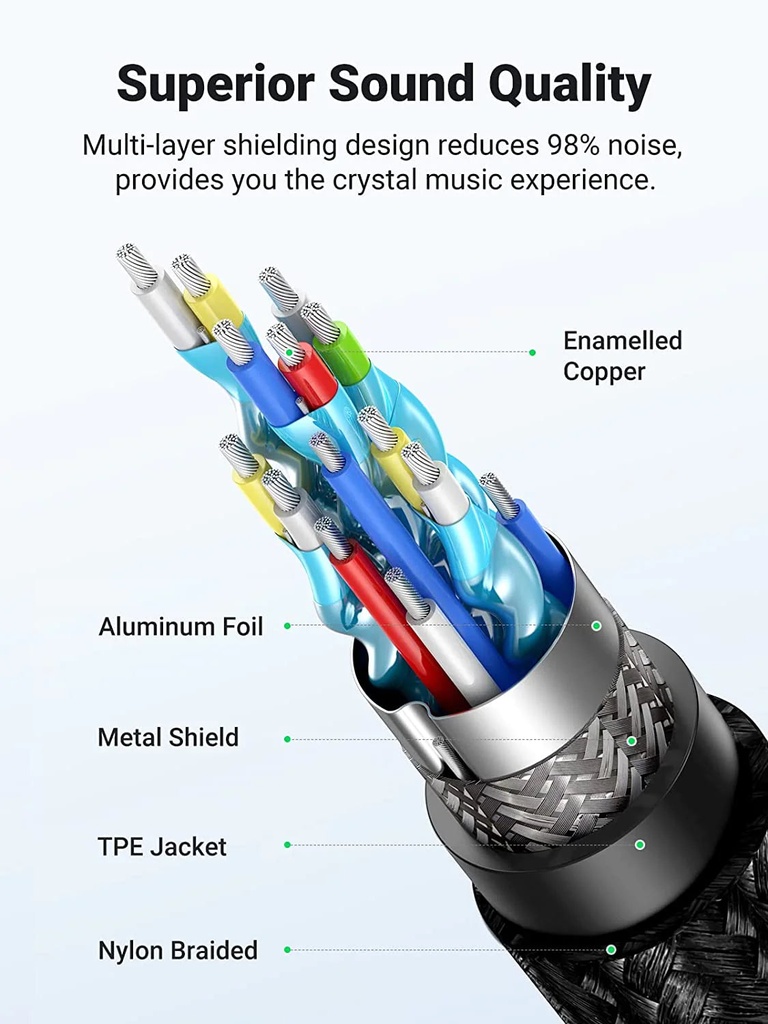 UGREEN MFi Lightning to 3.5mm Aux Cable for iPhone